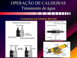 OPERAÇÃO DE CALDEIRAS
Tratamento de água
Tratamento por Osmose Reversa
 
