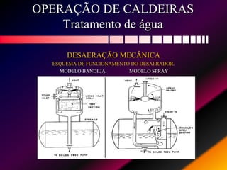 OPERAÇÃO DE CALDEIRAS
Tratamento de água
DESAERAÇÃO MECÂNICA
ESQUEMA DE FUNCIONAMENTO DO DESAERADOR.
MODELO BANDEJA. MODELO SPRAY
 