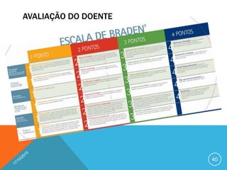 AVALIAÇÃO DO DOENTE
40
 