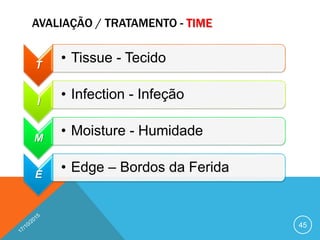 AVALIAÇÃO / TRATAMENTO - TIME
45
T
• Tissue - Tecido
I
• Infection - Infeção
M
• Moisture - Humidade
E
• Edge – Bordos da Ferida
 