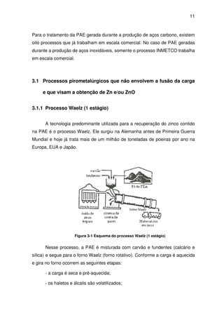 11 
Para o tratamento da PAE gerada durante a produção de aços carbono, existem 
oito processos que já trabalham em escala comercial. No caso de PAE geradas 
durante a produção de aços inoxidáveis, somente o processo INMETCO trabalha 
em escala comercial. 
3.1 Processos pirometalúrgicos que não envolvem a fusão da carga 
e que visam a obtenção de Zn e/ou ZnO 
3.1.1 Processo Waelz (1 estágio) 
A tecnologia predominante utilizada para a recuperação do zinco contido 
na PAE é o processo Waelz. Ele surgiu na Alemanha antes de Primeira Guerra 
Mundial e hoje já trata mais de um milhão de toneladas de poeiras por ano na 
Europa, EUA e Japão. 
Figura 3-1 Esquema do processo Waelz (1 estágio) 
Nesse processo, a PAE é misturada com carvão e fundentes (calcário e 
sílica) e segue para o forno Waelz (forno rotativo). Conforme a carga é aquecida 
e gira no forno ocorrem as seguintes etapas: 
- a carga é seca e pré-aquecida; 
- os haletos e álcalis são volatilizados; 
 