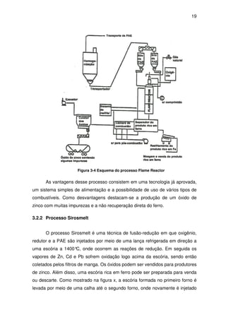 19 
Figura 3-4 Esquema do processo Flame Reactor 
As vantagens desse processo consistem em uma tecnologia já aprovada, 
um sistema simples de alimentação e a possibilidade de uso de vários tipos de 
combustíveis. Como desvantagens destacam-se a produção de um óxido de 
zinco com muitas impurezas e a não recuperação direta do ferro. 
3.2.2 Processo Sirosmelt 
O processo Sirosmelt é uma técnica de fusão-redução em que oxigênio, 
redutor e a PAE são injetados por meio de uma lança refrigerada em direção a 
uma escória a 1400°C, onde ocorrem as reações de redução. Em seguida os 
vapores de Zn, Cd e Pb sofrem oxidação logo acima da escória, sendo então 
coletados pelos filtros de manga. Os óxidos podem ser vendidos para produtores 
de zinco. Além disso, uma escória rica em ferro pode ser preparada para venda 
ou descarte. Como mostrado na figura x, a escória formada no primeiro forno é 
levada por meio de uma calha até o segundo forno, onde novamente é injetado 
 
