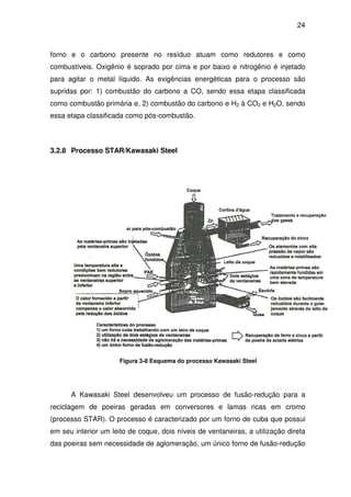 24 
forno e o carbono presente no resíduo atuam como redutores e como 
combustíveis. Oxigênio é soprado por cima e por baixo e nitrogênio é injetado 
para agitar o metal líquido. As exigências energéticas para o processo são 
supridas por: 1) combustão do carbono a CO, sendo essa etapa classificada 
como combustão primária e, 2) combustão do carbono e H2 à CO2 e H2O, sendo 
essa etapa classificada como pós-combustão. 
3.2.8 Processo STAR/Kawasaki Steel 
Figura 3-8 Esquema do processo Kawasaki Steel 
A Kawasaki Steel desenvolveu um processo de fusão-redução para a 
reciclagem de poeiras geradas em conversores e lamas ricas em cromo 
(processo STAR). O processo é caracterizado por um forno de cuba que possui 
em seu interior um leito de coque, dois níveis de ventaneiras, a utilização direta 
das poeiras sem necessidade de aglomeração, um único forno de fusão-redução 
 