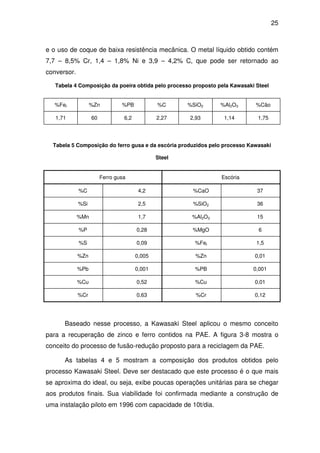 25 
e o uso de coque de baixa resistência mecânica. O metal líquido obtido contém 
7,7 – 8,5% Cr, 1,4 – 1,8% Ni e 3,9 – 4,2% C, que pode ser retornado ao 
conversor. 
Tabela 4 Composição da poeira obtida pelo processo proposto pela Kawasaki Steel 
%Fet %Zn %PB %C %SiO2 %Al2O3 %Cão 
1,71 60 6,2 2,27 2,93 1,14 1,75 
Tabela 5 Composição do ferro gusa e da escória produzidos pelo processo Kawasaki 
Steel 
Ferro gusa Escória 
%C 4,2 %CaO 37 
%Si 2,5 %SiO2 36 
%Mn 1,7 %Al2O3 15 
%P 0,28 %MgO 6 
%S 0,09 %Fet 1,5 
%Zn 0,005 %Zn 0,01 
%Pb 0,001 %PB 0,001 
%Cu 0,52 %Cu 0,01 
%Cr 0,63 %Cr 0,12 
Baseado nesse processo, a Kawasaki Steel aplicou o mesmo conceito 
para a recuperação de zinco e ferro contidos na PAE. A figura 3-8 mostra o 
conceito do processo de fusão-redução proposto para a reciclagem da PAE. 
As tabelas 4 e 5 mostram a composição dos produtos obtidos pelo 
processo Kawasaki Steel. Deve ser destacado que este processo é o que mais 
se aproxima do ideal, ou seja, exibe poucas operações unitárias para se chegar 
aos produtos finais. Sua viabilidade foi confirmada mediante a construção de 
uma instalação piloto em 1996 com capacidade de 10t/dia. 
 