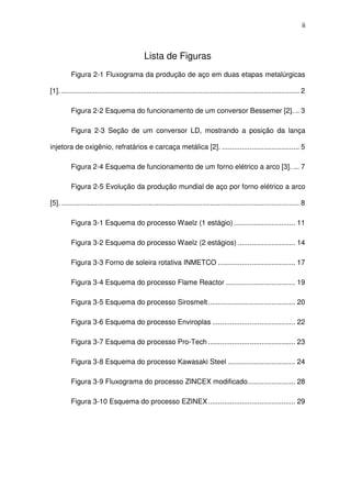 ii 
Lista de Figuras 
Figura 2-1 Fluxograma da produção de aço em duas etapas metalúrgicas 
[1]. ........................................................................................................................ 2 
Figura 2-2 Esquema do funcionamento de um conversor Bessemer [2]. .. 3 
Figura 2-3 Seção de um conversor LD, mostrando a posição da lança 
injetora de oxigênio, refratários e carcaça metálica [2]. ....................................... 5 
Figura 2-4 Esquema de funcionamento de um forno elétrico a arco [3]. ... 7 
Figura 2-5 Evolução da produção mundial de aço por forno elétrico a arco 
[5]. ........................................................................................................................ 8 
Figura 3-1 Esquema do processo Waelz (1 estágio) ............................... 11 
Figura 3-2 Esquema do processo Waelz (2 estágios) ............................. 14 
Figura 3-3 Forno de soleira rotativa INMETCO ....................................... 17 
Figura 3-4 Esquema do processo Flame Reactor ................................... 19 
Figura 3-5 Esquema do processo Sirosmelt ............................................ 20 
Figura 3-6 Esquema do processo Enviroplas .......................................... 22 
Figura 3-7 Esquema do processo Pro-Tech ............................................ 23 
Figura 3-8 Esquema do processo Kawasaki Steel .................................. 24 
Figura 3-9 Fluxograma do processo ZINCEX modificado ........................ 28 
Figura 3-10 Esquema do processo EZINEX ............................................ 29 
 
