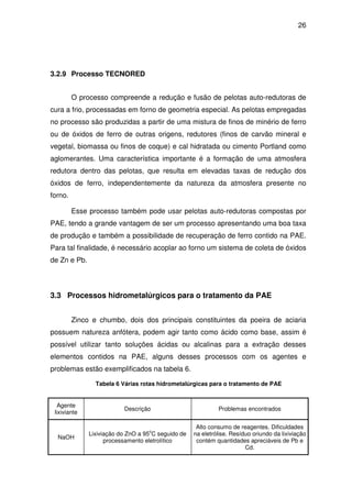26 
3.2.9 Processo TECNORED 
O processo compreende a redução e fusão de pelotas auto-redutoras de 
cura a frio, processadas em forno de geometria especial. As pelotas empregadas 
no processo são produzidas a partir de uma mistura de finos de minério de ferro 
ou de óxidos de ferro de outras origens, redutores (finos de carvão mineral e 
vegetal, biomassa ou finos de coque) e cal hidratada ou cimento Portland como 
aglomerantes. Uma característica importante é a formação de uma atmosfera 
redutora dentro das pelotas, que resulta em elevadas taxas de redução dos 
óxidos de ferro, independentemente da natureza da atmosfera presente no 
forno. 
Esse processo também pode usar pelotas auto-redutoras compostas por 
PAE, tendo a grande vantagem de ser um processo apresentando uma boa taxa 
de produção e também a possibilidade de recuperação de ferro contido na PAE. 
Para tal finalidade, é necessário acoplar ao forno um sistema de coleta de óxidos 
de Zn e Pb. 
3.3 Processos hidrometalúrgicos para o tratamento da PAE 
Zinco e chumbo, dois dos principais constituintes da poeira de aciaria 
possuem natureza anfótera, podem agir tanto como ácido como base, assim é 
possível utilizar tanto soluções ácidas ou alcalinas para a extração desses 
elementos contidos na PAE, alguns desses processos com os agentes e 
problemas estão exemplificados na tabela 6. 
Tabela 6 Várias rotas hidrometalúrgicas para o tratamento de PAE 
Agente 
lixiviante Descrição Problemas encontrados 
NaOH Lixiviação do ZnO a 95oC seguido de 
processamento eletrolítico 
Alto consumo de reagentes. Dificuldades 
na eletrólise. Resíduo oriundo da lixiviação 
contém quantidades apreciáveis de Pb e 
Cd. 
 