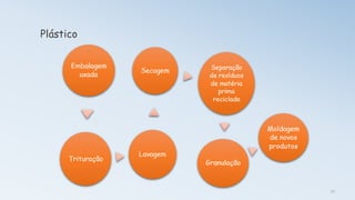 Plástico
15
 