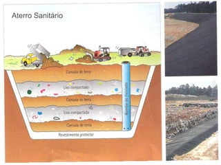 Aterro Sanitário