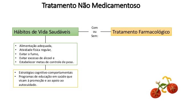 Diabetes Mellitus Consulta Medica E Tratamento