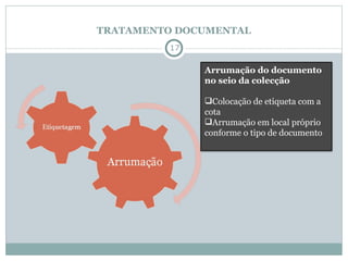 TRATAMENTO DOCUMENTAL Arrumação do documento no seio da colecção Colocação de etiqueta com a cota Arrumação em local próprio conforme o tipo de documento 