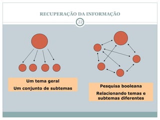 RECUPERAÇÃO DA INFORMAÇÃO Um tema geral Um conjunto de subtemas Pesquisa booleana Relacionando temas e subtemas diferentes 
