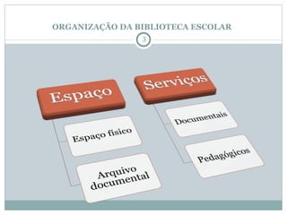 ORGANIZAÇÃO DA BIBLIOTECA ESCOLAR  