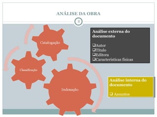 ANÁLISE DA OBRA Análise interna do documento Assuntos Análise externa do documento Autor Título Editora Características físicas 