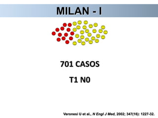 MILAN - I
701 CASOS
T1 N0
Veronesi U et al., N Engl J Med, 2002; 347(16): 1227-32.
 