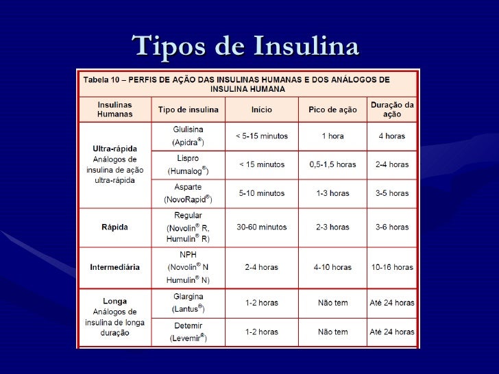 Tratamento do Diabetes Mellitus Tratamento do Diabetes Mellitus