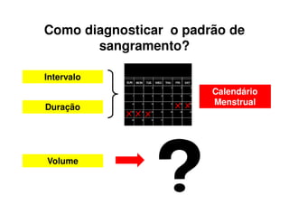 Como diagnosticar o padrão de
sangramento?
Intervalo
Duração
Calendário
Menstrual
Volume
 