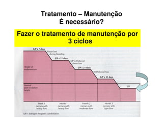 Tratamento – Manutenção
É necessário?
Fazer o tratamento de manutenção por
3 ciclos
 