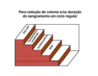 Para redução de volume e/ou duração
do sangramento em ciclo regular
 