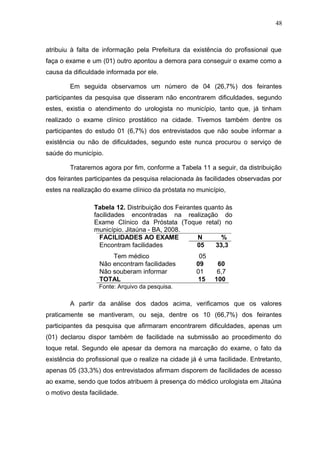 48



atribuiu à falta de informação pela Prefeitura da existência do profissional que
faça o exame e um (01) outro apontou a demora para conseguir o exame como a
causa da dificuldade informada por ele.

        Em seguida observamos um número de 04 (26,7%) dos feirantes
participantes da pesquisa que disseram não encontrarem dificuldades, segundo
estes, existia o atendimento do urologista no município, tanto que, já tinham
realizado o exame clínico prostático na cidade. Tivemos também dentre os
participantes do estudo 01 (6,7%) dos entrevistados que não soube informar a
existência ou não de dificuldades, segundo este nunca procurou o serviço de
saúde do município.

        Trataremos agora por fim, conforme a Tabela 11 a seguir, da distribuição
dos feirantes participantes da pesquisa relacionada às facilidades observadas por
estes na realização do exame clínico da próstata no município,

                 Tabela 12. Distribuição dos Feirantes quanto às
                 facilidades encontradas na realização do
                 Exame Clínico da Próstata (Toque retal) no
                 município. Jitaúna - BA, 2008.
                   FACILIDADES AO EXAME              N      %
                   Encontram facilidades             05   33,3
                       Tem médico                    05
                   Não encontram facilidades        09      60
                   Não souberam informar            01      6,7
                   TOTAL                            15     100
                   Fonte: Arquivo da pesquisa.

        A partir da análise dos dados acima, verificamos que os valores
praticamente se mantiveram, ou seja, dentre os 10 (66,7%) dos feirantes
participantes da pesquisa que afirmaram encontrarem dificuldades, apenas um
(01) declarou dispor também de facilidade na submissão ao procedimento do
toque retal. Segundo ele apesar da demora na marcação do exame, o fato da
existência do profissional que o realize na cidade já é uma facilidade. Entretanto,
apenas 05 (33,3%) dos entrevistados afirmam disporem de facilidades de acesso
ao exame, sendo que todos atribuem à presença do médico urologista em Jitaúna
o motivo desta facilidade.
 