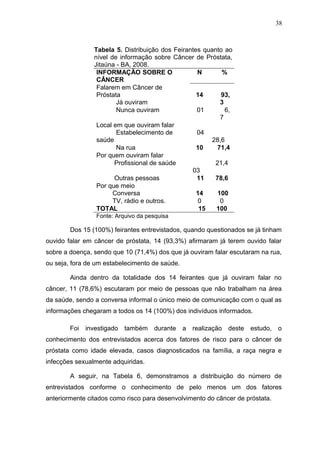 38



                Tabela 5. Distribuição dos Feirantes quanto ao
                nível de informação sobre Câncer de Próstata,
                Jitaúna - BA, 2008.
                 INFORMAÇÃO SOBRE O                N       %
                 CÂNCER
                 Falarem em Câncer de
                 Próstata                          14      93,
                        Já ouviram                         3
                        Nunca ouviram              01        6,
                                                           7
                 Local em que ouviram falar
                        Estabelecimento de         04
                 saúde                                  28,6
                        Na rua                     10    71,4
                 Por quem ouviram falar
                       Profissional de saúde             21,4
                                                 03
                       Outras pessoas              11    78,6
                 Por que meio
                       Conversa                    14     100
                       TV, rádio e outros.          0      0
                 TOTAL                              15   100
                 Fonte: Arquivo da pesquisa

        Dos 15 (100%) feirantes entrevistados, quando questionados se já tinham
ouvido falar em câncer de próstata, 14 (93,3%) afirmaram já terem ouvido falar
sobre a doença, sendo que 10 (71,4%) dos que já ouviram falar escutaram na rua,
ou seja, fora de um estabelecimento de saúde.

        Ainda dentro da totalidade dos 14 feirantes que já ouviram falar no
câncer, 11 (78,6%) escutaram por meio de pessoas que não trabalham na área
da saúde, sendo a conversa informal o único meio de comunicação com o qual as
informações chegaram a todos os 14 (100%) dos indivíduos informados.

        Foi investigado também durante          a realização deste   estudo, o
conhecimento dos entrevistados acerca dos fatores de risco para o câncer de
próstata como idade elevada, casos diagnosticados na família, a raça negra e
infecções sexualmente adquiridas.

        A seguir, na Tabela 6, demonstramos a distribuição do número de
entrevistados conforme o conhecimento de pelo menos um dos fatores
anteriormente citados como risco para desenvolvimento do câncer de próstata.
 