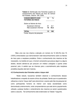 39



                Tabela 6. Distribuição dos Feirantes quanto ao
                conhecimento dos fatores de risco do Câncer
                de Próstata, Jitaúna - BA, 2008.
                   CONHECIMENTO DOS                    N       %
                   FATORES DE RISCO

                   Sobre os fatores de risco
                       Souberam informar               01    6,7
                       Não souberam informar           14   93,3

                   TOTAL                               15   100
                   Fonte: Arquivo da pesquisa




       Mais uma vez nos chama a atenção um número de 14 (93,3%) dos 15
(100%) entrevistados que demonstraram total desconhecimento sobre os fatores
de risco para a neoplasia prostática. Onde o conhecimento dos mesmos se faz
necessário, na medida em que, o homem consciente que possua algum ou alguns
destes, deverá atentar-se por procurar um médico urologista o quanto antes
possível, pois, é sabido que as chances para o acometimento pela neoplasia
prostática àqueles são bem maiores.

4.3 Conhecimento dos Feirantes sobre o toque retal

        Neste estudo, buscamos também observar o conhecimento desses
trabalhadores a respeito do exame clínico da próstata. Sendo que no questionário
utilizamos o termo “toque retal” para denominar o exame pelo fato da pesquisa ter
como   participantes   homens   do    interior   com   baixa   escolaridade   como
demonstrado anteriormente, onde compreendemos que este termo popularmente
utilizado, pudesse facilitar o entendimento dos mesmos ao serem questionados
sobre o assunto. Tal conhecimento está evidenciado na Tabela 7 seguinte.
 