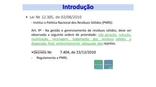 • Lei № 12.305, de 02/08/2010
- Institui a Política Nacional dos Resíduos Sólidos (PNRS):
Art. 9º - Na gestão e gerenciamento de resíduos sólidos, deve ser
observada a seguinte ordem de prioridade: não geração, redução,
reutilização, reciclagem, tratamento dos resíduos sólidos e
disposição final ambientalmente adequada dos rejeitos.
•Decreto № 7.404, de 23/12/2010
- Regulamenta a PNRS.
 