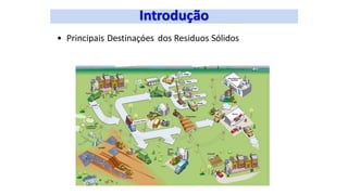 • Principais Destinaçóes dos Residuos Sólidos
 