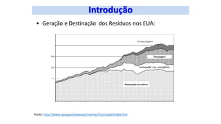 • Geração e Destinação dos Resíduos nos EUA:
Fonte: http://www.epa.gov/epawaste/nonhaz/municipal/index.htm
Compo stagem
Reciclagem
Incineração (rec. energética)
 