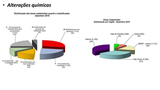 • Alterações químicas
 