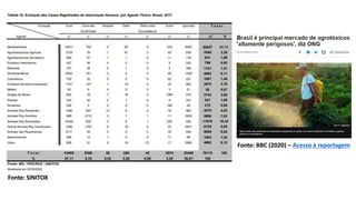Fonte: SINITOX
Fonte: BBC (2020) – Acesso à reportagem
 