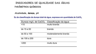 PARÂMETROS QUÍMICOS
Alcalinidade, dureza, pH
INDICADORES DE QUALIDADE DAS ÁGUAS
Dureza mg/L de CaCO3 Classificação da água
<15 muito branda
de 15 a 50 branda
de 50 a 100 moderadamente branda
de 100 a 200 dura
>200 muito dura
Ex de classificação da dureza total da água, expressa em quantidade de CaCO3
 