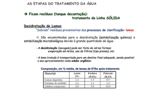  Ficam resíduos (tanque decantação):
tratamento da Linha SÓLIDA
Desidratação de Lamas
“Sobram” resíduos provenientes dos processos de clarificação: lamas
 São encaminhadas para a desidratação (estabilização química) e
estabilização microbiológica devido à grande quantidade de água
- A desidratação (secagem) pode ser feita de várias formas:
evaporação em leitos, uso de filtros (tipo prensa), etc
- A lama tratada é transportada para um destino final adequado, sendo possível
o seu aproveitamento como adubo orgânico:
Composição, em % média, de lamas de ETAs após tratamento
AS ETAPAS DO TRATAMENTO DA ÁGUA
 