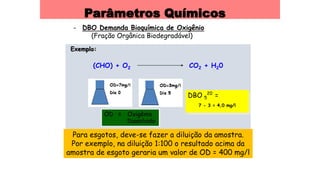 Parâmetros Químicos
- DBO Demanda Bioquímica de Oxigênio
(Fração Orgânica Biodegradável)
Exemplo:
(CHO) + O2 CO2 + H20
DBO 5
20
=
7 - 3 = 4,0 mg/l
Para esgotos, deve-se fazer a diluição da amostra.
Por exemplo, na diluição 1:100 o resultado acima da
amostra de esgoto geraria um valor de OD = 400 mg/l
 