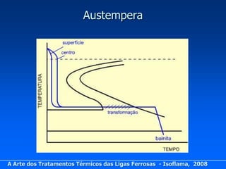 Austempera




A Arte dos Tratamentos Térmicos das Ligas Ferrosas - Isoflama, 2008
 