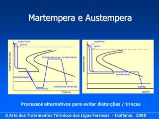 Martempera e Austempera




       Processos alternativos para evitar distorções / trincas

A Arte dos Tratamentos Térmicos das Ligas Ferrosas - Isoflama, 2008
 