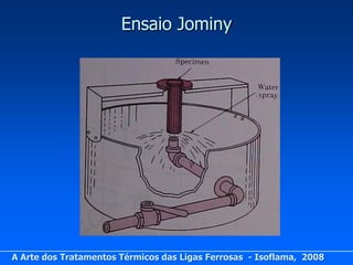 Ensaio Jominy




A Arte dos Tratamentos Térmicos das Ligas Ferrosas - Isoflama, 2008
 