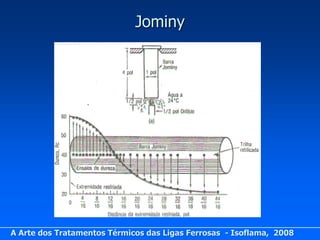 Jominy




A Arte dos Tratamentos Térmicos das Ligas Ferrosas - Isoflama, 2008
 