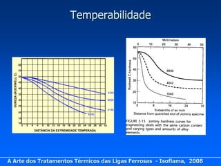 Temperabilidade




A Arte dos Tratamentos Térmicos das Ligas Ferrosas - Isoflama, 2008
 