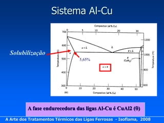 Sistema Al-Cu



  Solubilização
                                  5,65%




          A fase endurecedora das ligas Al-Cu é CuAl2 ()
A Arte dos Tratamentos Térmicos das Ligas Ferrosas - Isoflama, 2008
 