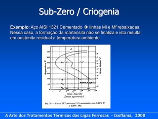 Sub-Zero / Criogenia
  Exemplo: Aço AISI 1321 Cementado  linhas Mi e Mf rebaixadas.
  Nessa caso, a formação da martensita não se finaliza e isto resulta
  em austenita residual a temperatura ambiente




A Arte dos Tratamentos Térmicos das Ligas Ferrosas - Isoflama, 2008
 