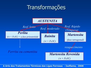 Transformações

                                  AUSTENITA
                   Resf. lento                            Resf. Rápido
                                      Resf. moderado      (Têmpera)
             Perlita
   ( + Fe3C) + a fase próeutetóide     Bainita             Martensita
                                                            (fase tetragonal)
                                        ( + Fe3C)

                                                          reaquecimento
    Ferrita ou cementita
                                            Martensita Revenida
                                                     ( + Fe3C)

A Arte dos Tratamentos Térmicos das Ligas Ferrosas - Isoflama, 2008
 