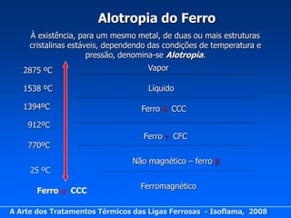Alotropia do Ferro
     À existência, para um mesmo metal, de duas ou mais estruturas
     cristalinas estáveis, dependendo das condições de temperatura e
                      pressão, denomina-se Alotropia.
   2875 ºC                           Vapor

   1538 ºC                           Líquido

   1394ºC                          Ferro  CCC
    912ºC
                                    Ferro  CFC
    770ºC
                                Não magnético – ferro 
     25 ºC
                                   Ferromagnético
       Ferro  CCC

A Arte dos Tratamentos Térmicos das Ligas Ferrosas - Isoflama, 2008
 