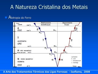 A Natureza Cristalina dos Metais
    Alotropia do Ferro




A Arte dos Tratamentos Térmicos das Ligas Ferrosas - Isoflama, 2008
 
