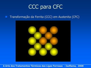 CCC para CFC
  Transformação da Ferrita (CCC) em Austenita (CFC)




A Arte dos Tratamentos Térmicos das Ligas Ferrosas - Isoflama, 2008
 