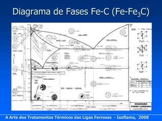 Diagrama de Fases Fe-C (Fe-Fe3C)




A Arte dos Tratamentos Térmicos das Ligas Ferrosas - Isoflama, 2008
 