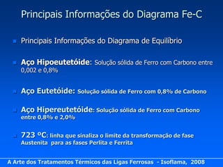 Principais Informações do Diagrama Fe-C

    Principais Informações do Diagrama de Equilíbrio

    Aço Hipoeutetóide: Solução sólida de Ferro com Carbono entre
     0,002 e 0,8%


    Aço Eutetóide:      Solução sólida de Ferro com 0,8% de Carbono


    Aço Hipereutetóide: Solução sólida de Ferro com Carbono
     entre 0,8% e 2,0%


    723 ºC: linha que sinaliza o limite da transformação de fase
     Austenita para as fases Perlita e Ferrita


A Arte dos Tratamentos Térmicos das Ligas Ferrosas - Isoflama, 2008
 
