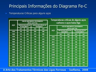Principais Informações do Diagrama Fe-C
    Temperaturas Críticas para alguns aços




A Arte dos Tratamentos Térmicos das Ligas Ferrosas - Isoflama, 2008
 