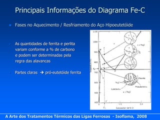 Principais Informações do Diagrama Fe-C
    Fases no Aquecimento / Resfriamento do Aço Hipoeutetóide



 •   As quantidades de ferrita e perlita
     variam conforme a % de carbono
     e podem ser determinadas pela
     regra das alavancas

 •   Partes claras  pró-eutetóide ferrita




A Arte dos Tratamentos Térmicos das Ligas Ferrosas - Isoflama, 2008
 