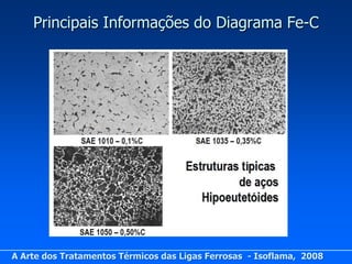 Principais Informações do Diagrama Fe-C




A Arte dos Tratamentos Térmicos das Ligas Ferrosas - Isoflama, 2008
 