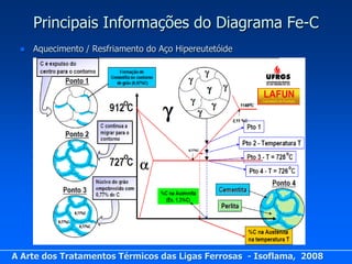 Principais Informações do Diagrama Fe-C
    Aquecimento / Resfriamento do Aço Hipereutetóide




A Arte dos Tratamentos Térmicos das Ligas Ferrosas - Isoflama, 2008
 